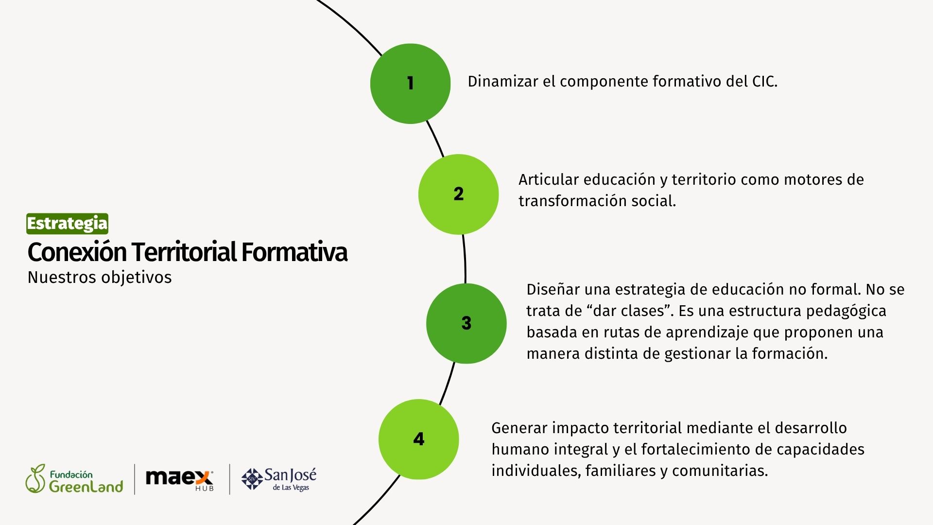 Estrategia de Conexión Territorial Formativa CIC